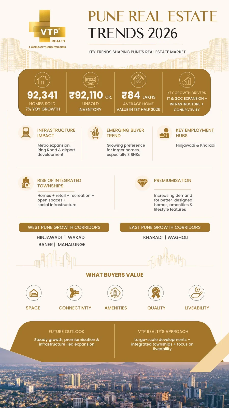 The Evolution of Real Estate in Pune: From Residential Hub to Major Growth Market