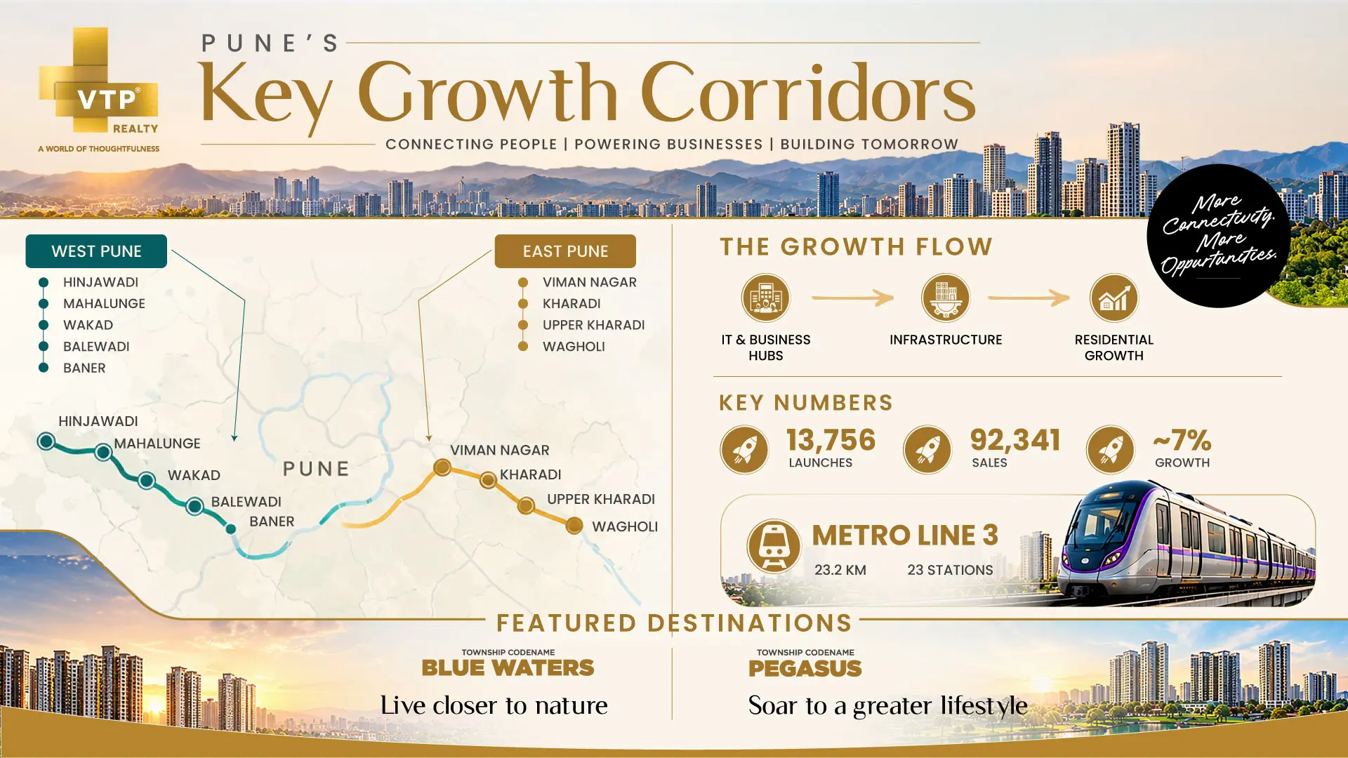 Key Growth Corridors: Where Pune’s IT Economy Meets Housing